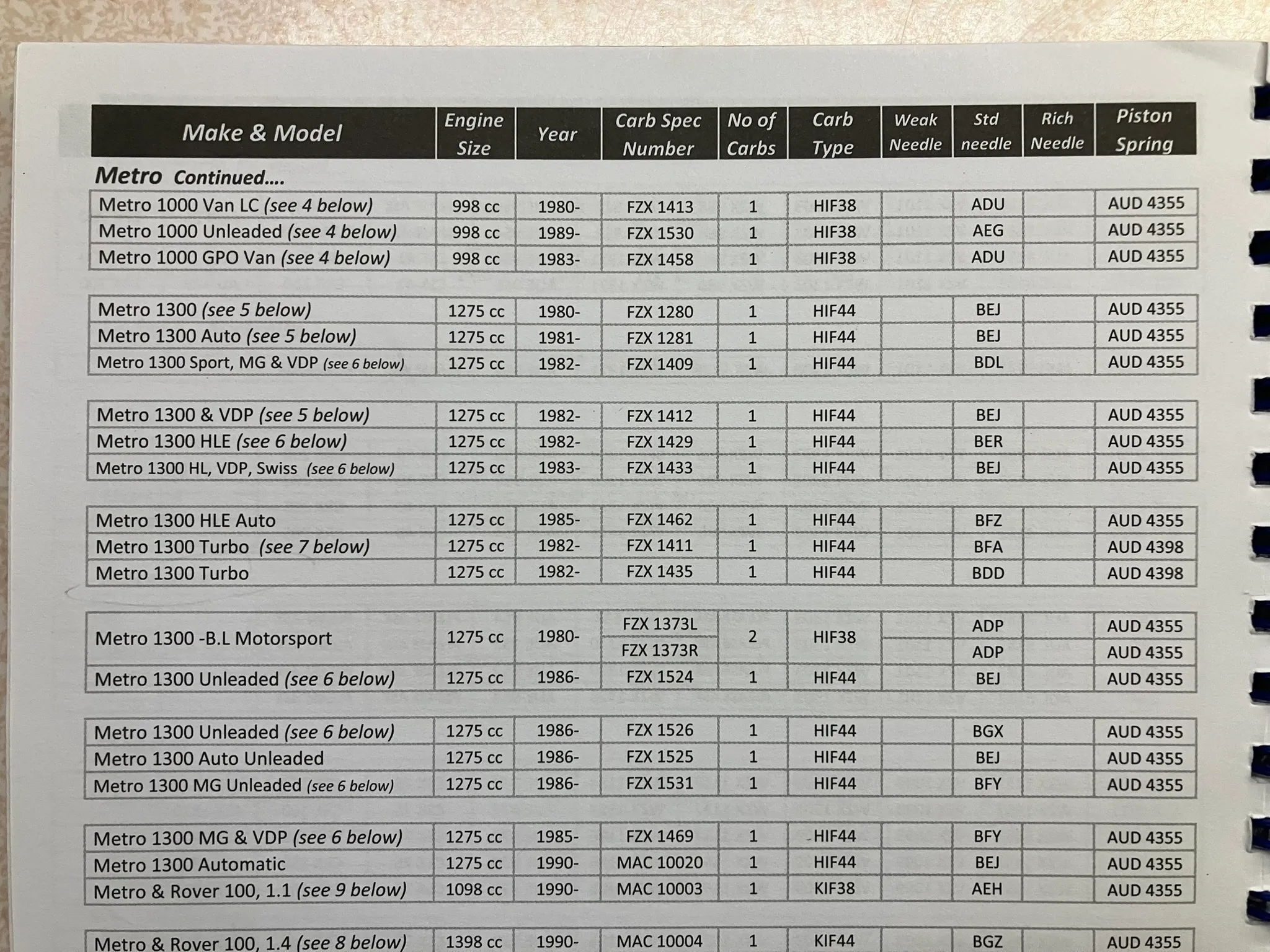 SU Workshop Manual and Spare Parts & Spec Catalog thumbnail 6